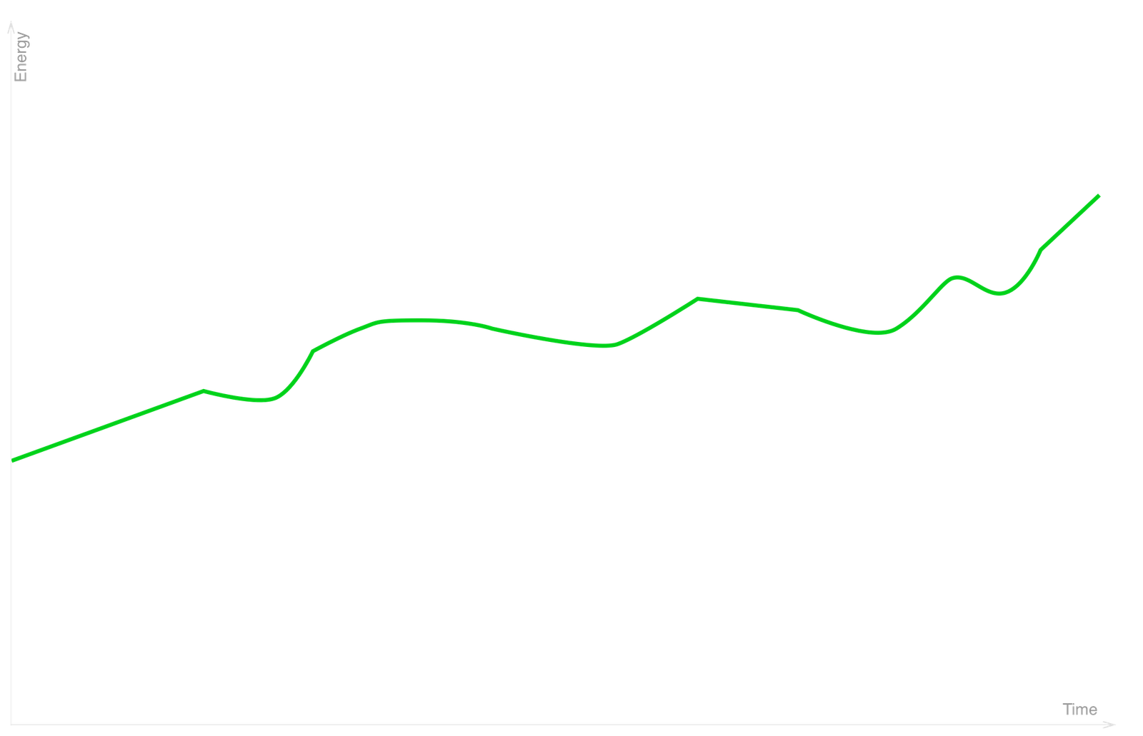 When to lower or raise energy level of a DJ set